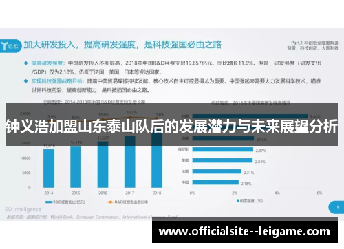 钟义浩加盟山东泰山队后的发展潜力与未来展望分析